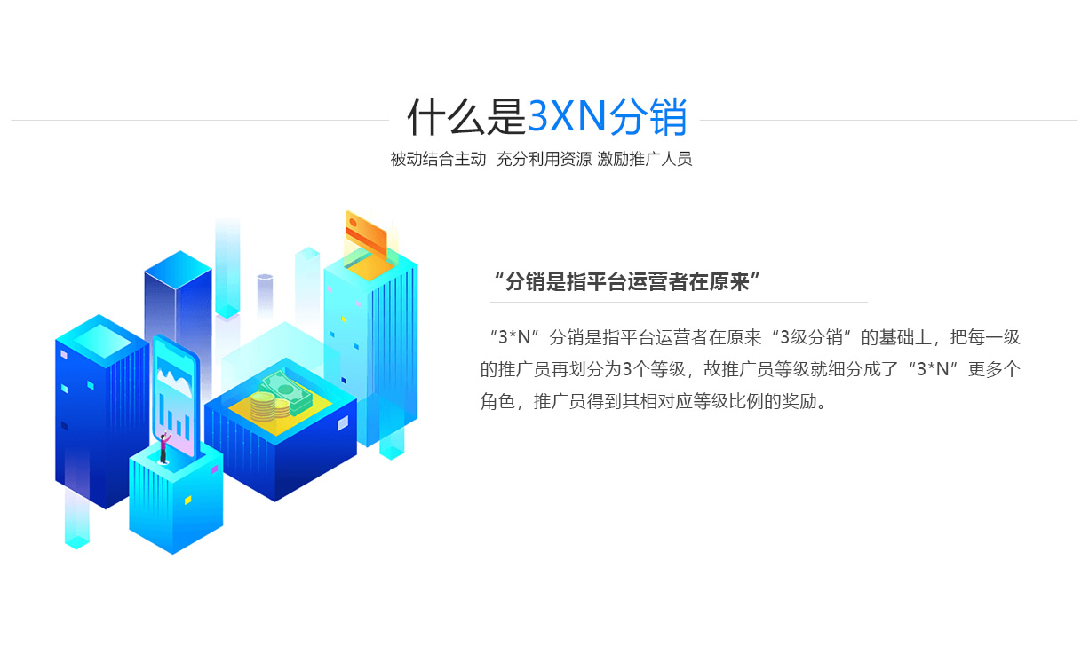 3X3分销系统