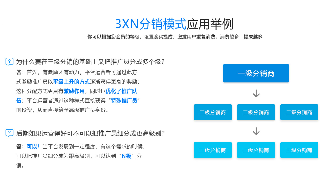 3X3分销系统