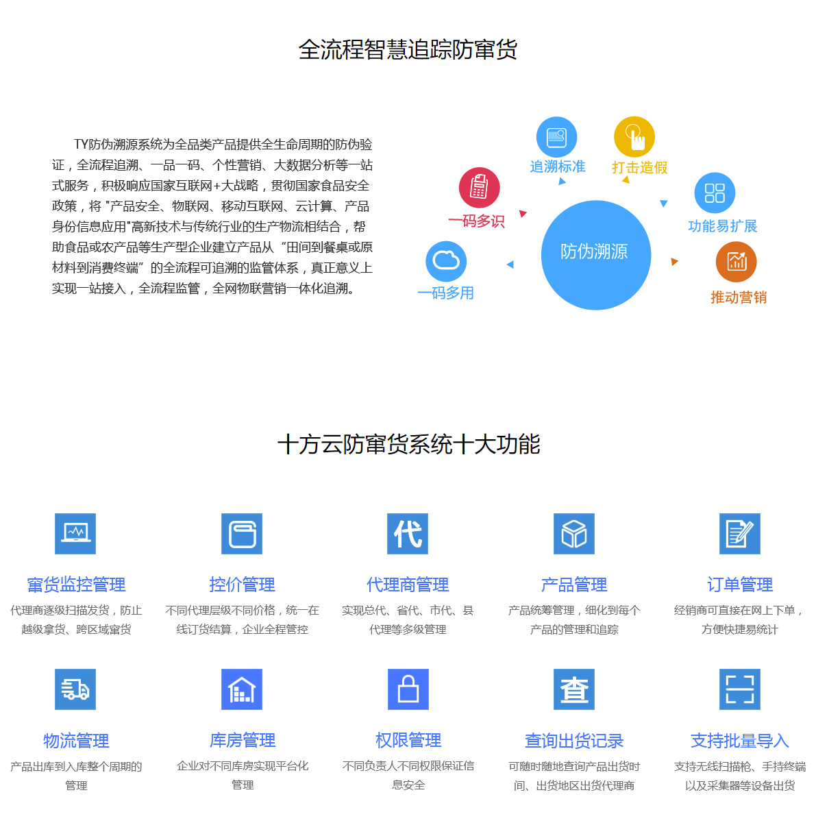 防伪查询分销系统